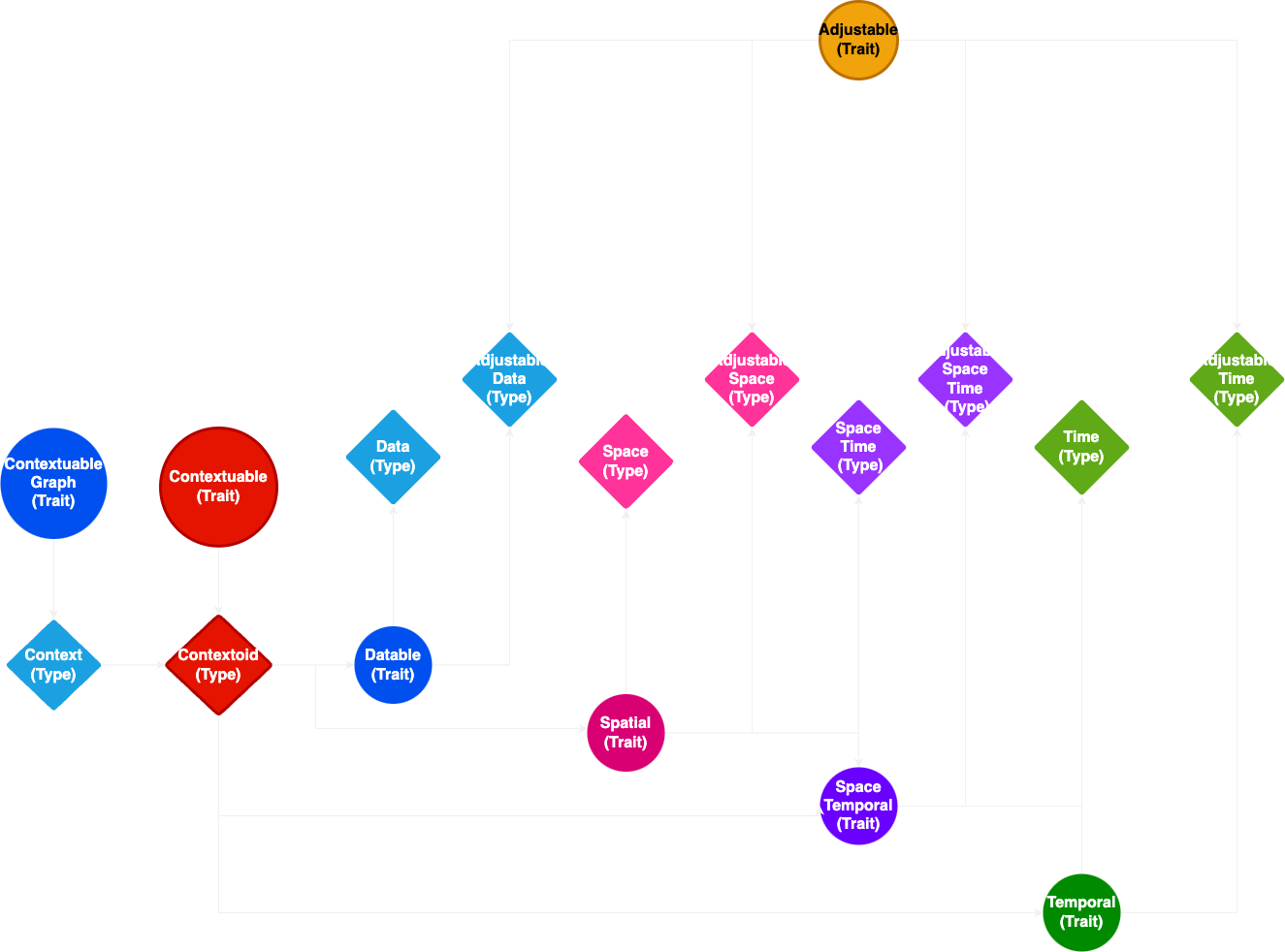 Context architecture of DeepCausality