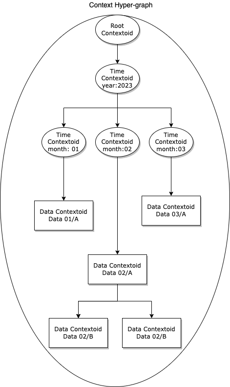 Context diagram