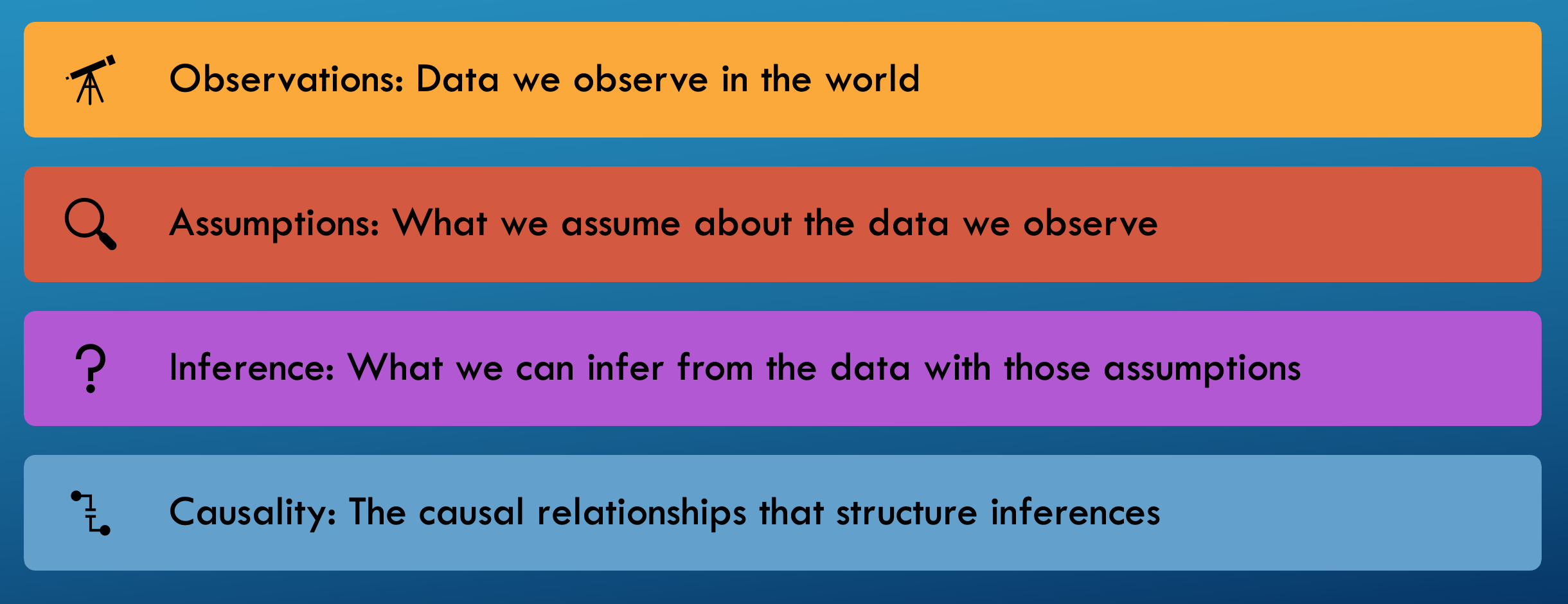 Four layers of causal reasoning diagram