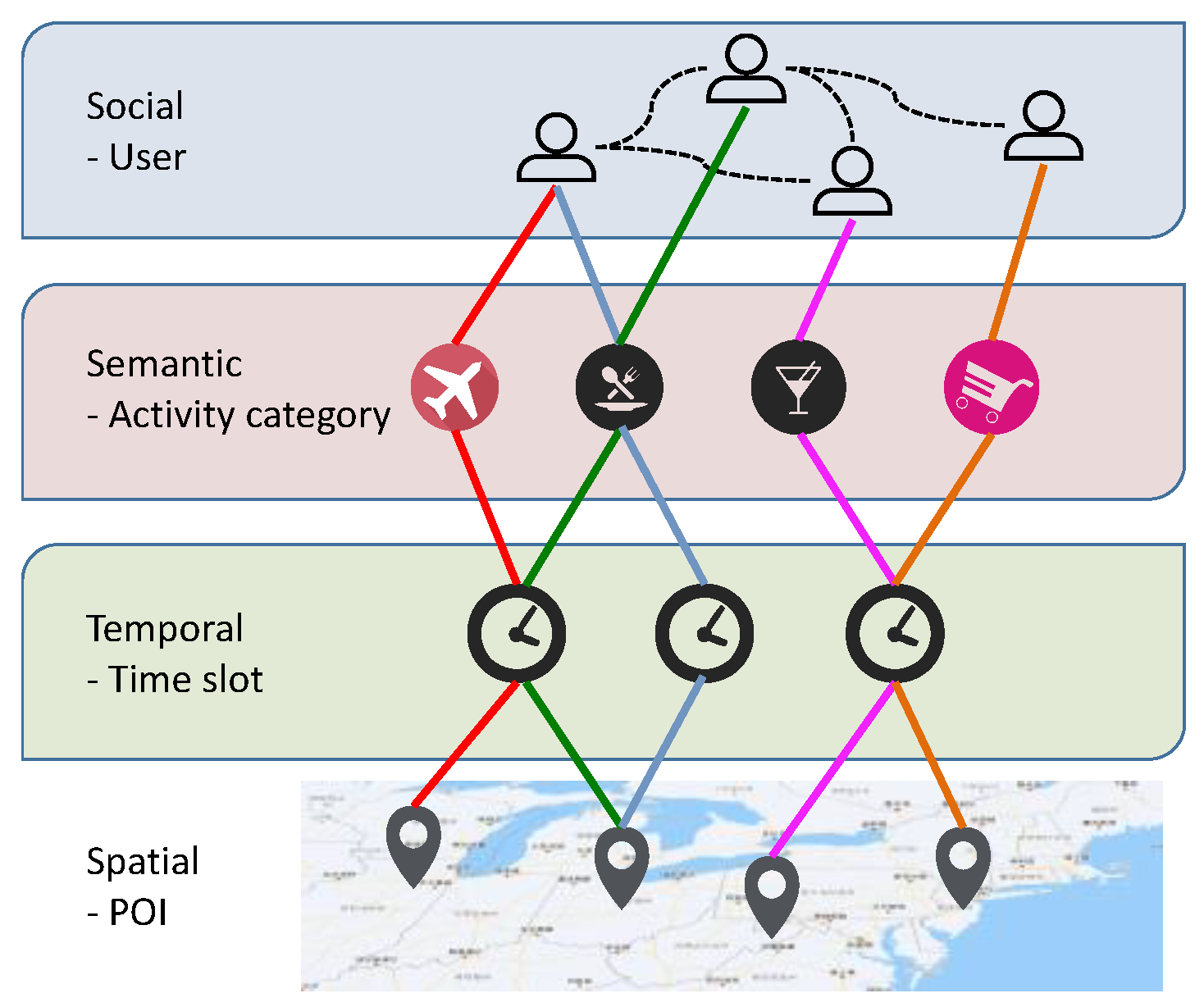 Heterogeneous Hypergraph